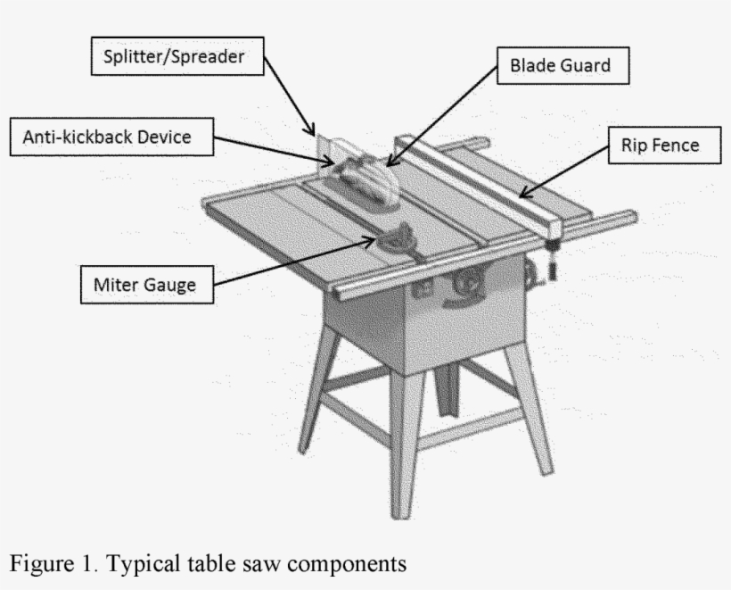 Kobalt Table Saw Parts Table Saws Generally Fall Into - Table, transparent png #8345591