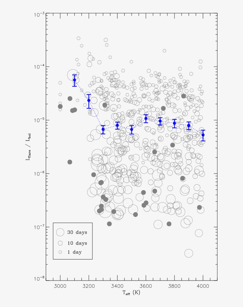 Flare Activity Vs - Diagram, transparent png #8348414