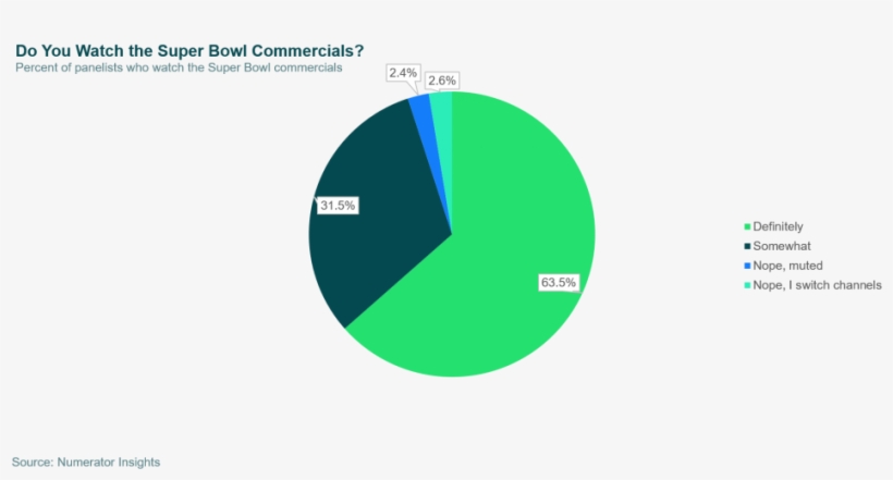 As A Habitual Channel-jumper Myself, I Can Confirm - Circle, transparent png #8349302