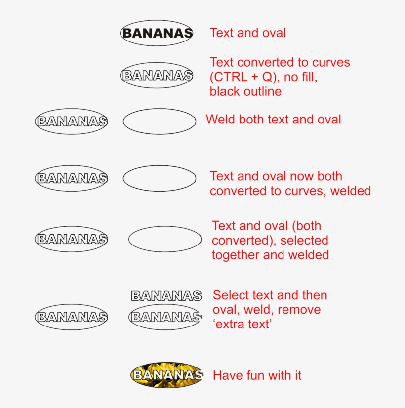 It Will Work Like This - Circle, transparent png #8353267