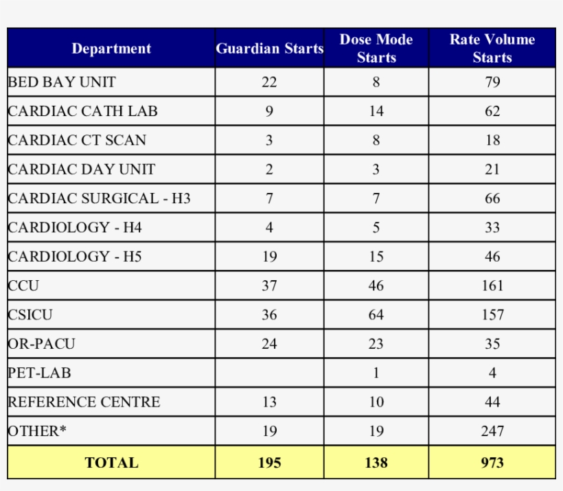 Infusion Method Starts By Unit - Self Harm Inventory Shi, transparent png #8353931
