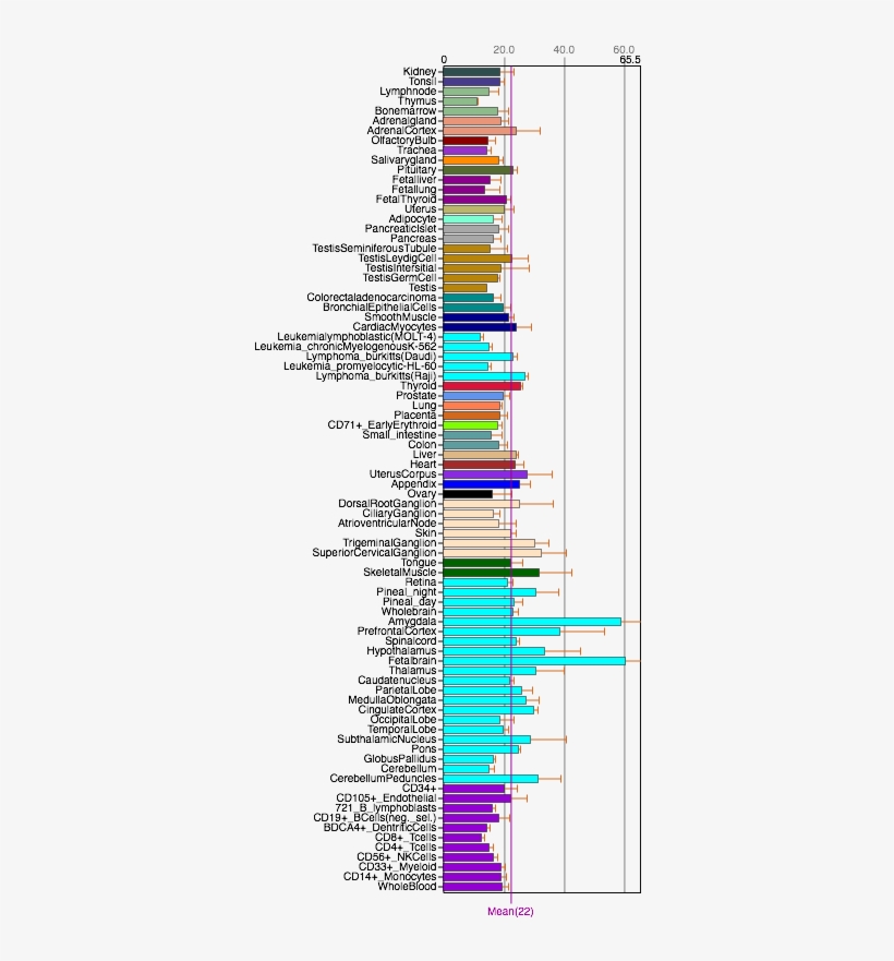 Fam188a Tissue Expression - Carmine, transparent png #8356358
