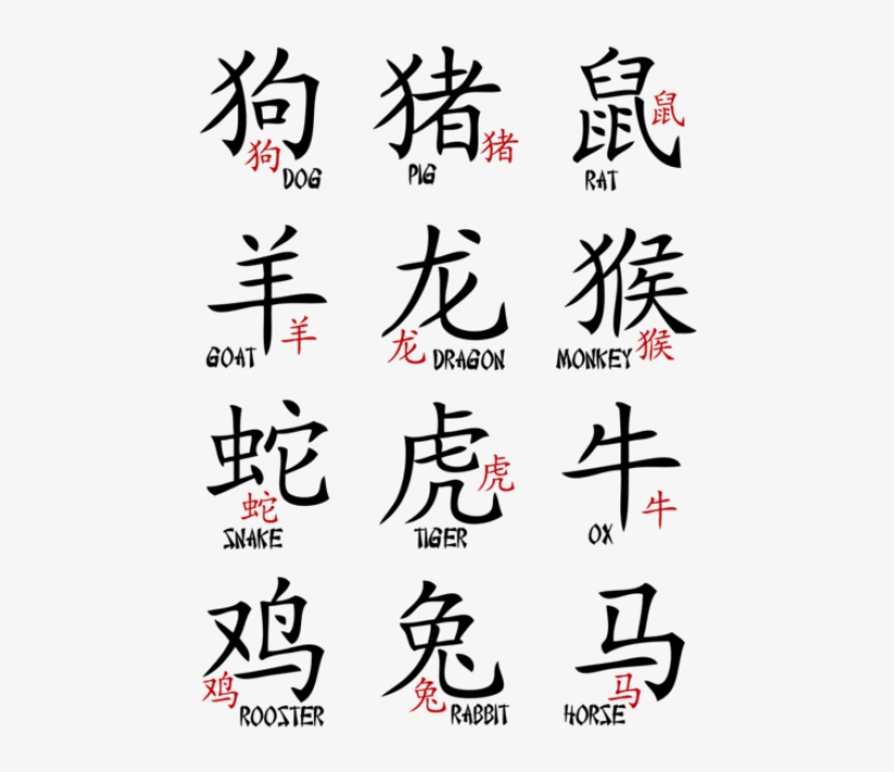 Free Png Download Chinese Zodiac Signs Transparent - Chinese Zodiac Pinyin, transparent png #8364724