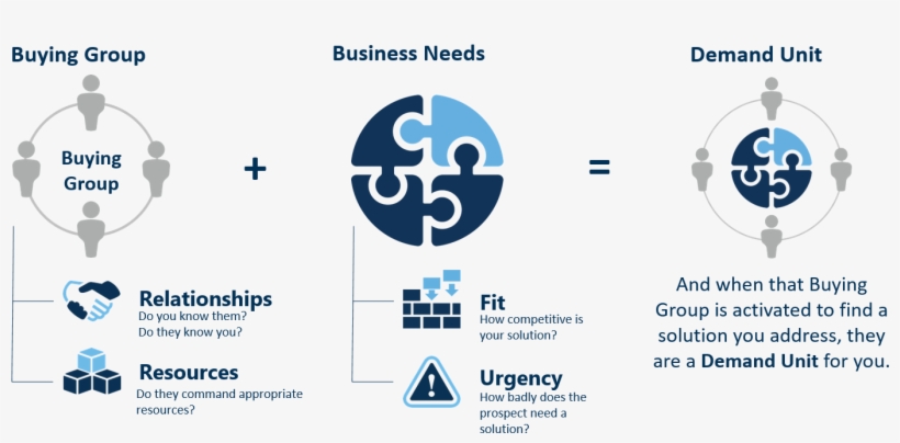 Sd Waterfall Demand Units - New Demand Unit Waterfall Siriusdecisions, transparent png #8364764