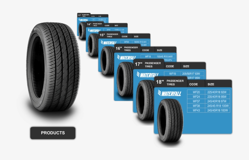 Waterfall Tyres Manufacturing In Kocaeli Lastik San - Шины Waterfall, transparent png #8364841