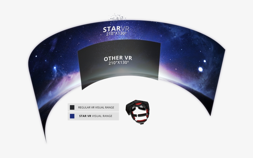 Acer Is Involved In The Design, Manufacturing, Promotion, - Starvr, transparent png #8365305