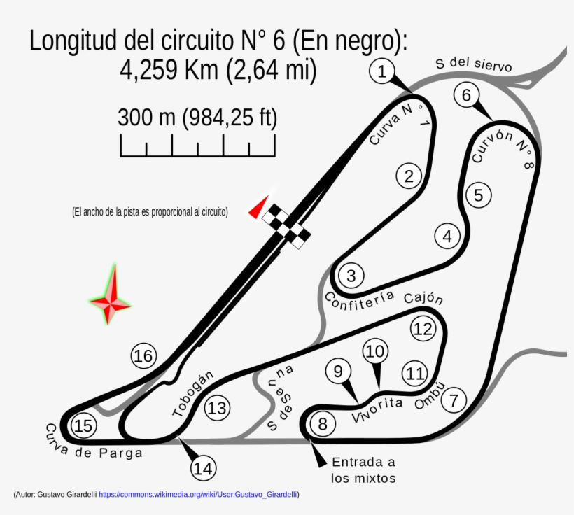 Autódromo Oscar Y Juan Gálvez, transparent png #8367474