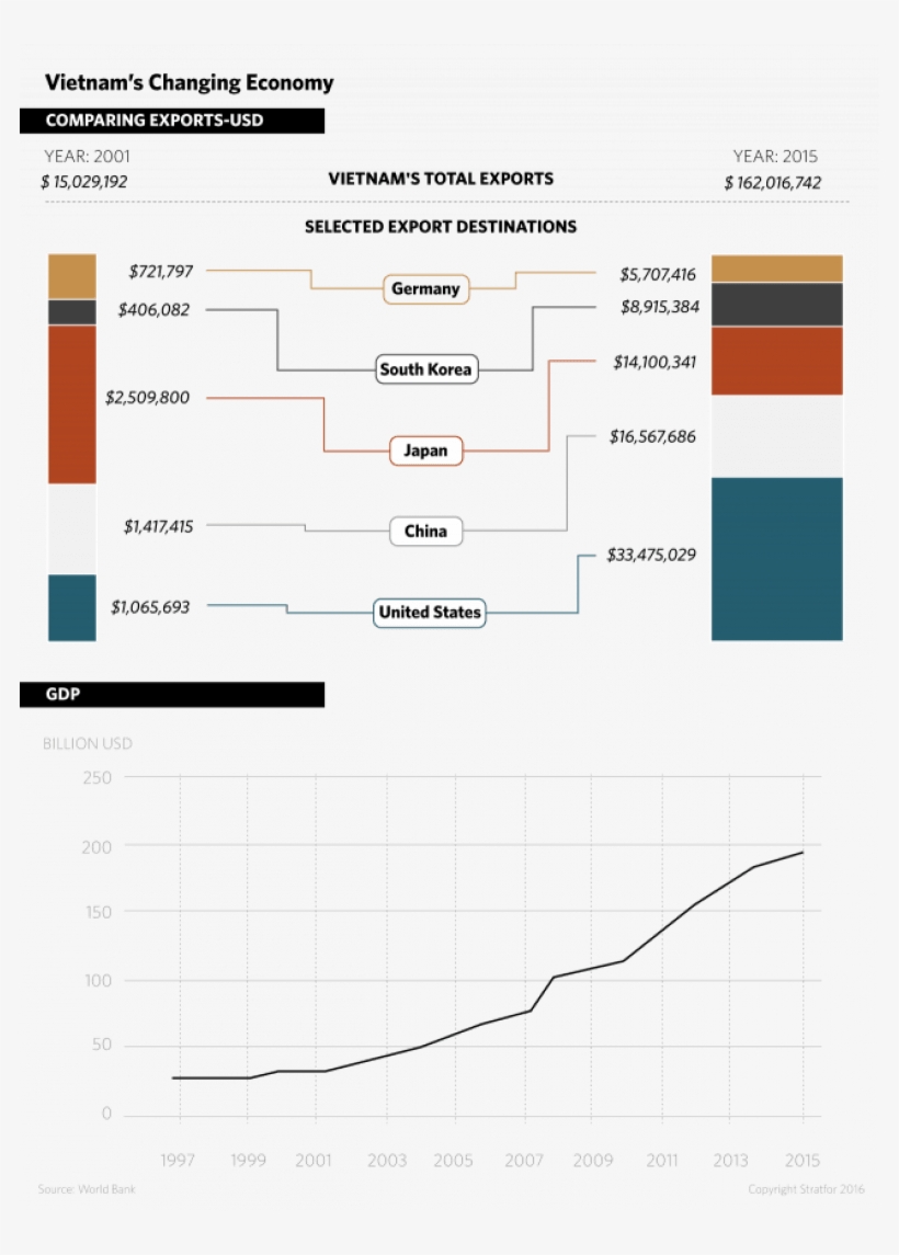 Over The Past Two Years, A Spurt Of Economic Growth - Diagram, transparent png #8368135
