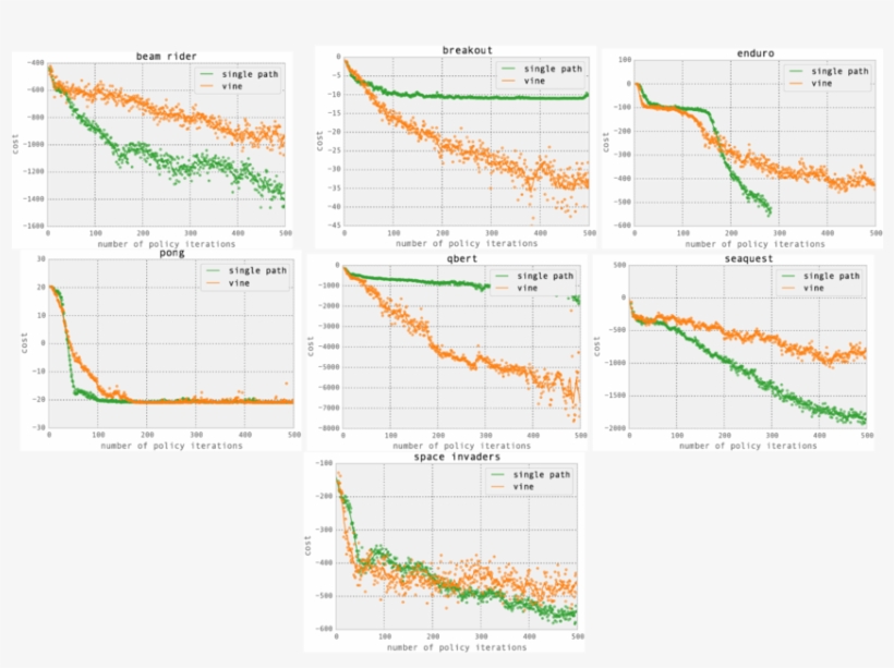Learning Curves For The Atari Domain - Diagram, transparent png #8369266