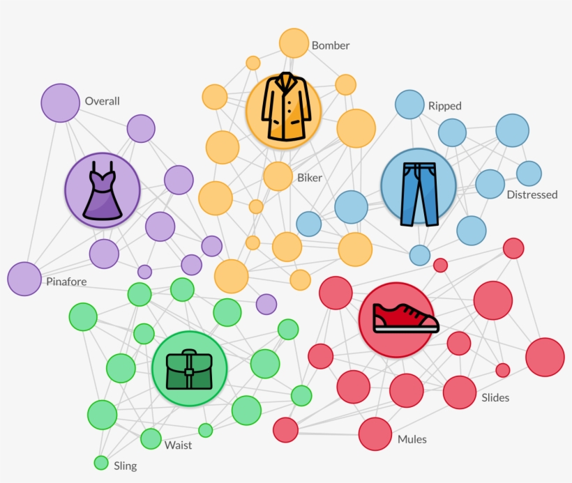 Dynamic Taxonomy - Circle, transparent png #8370890