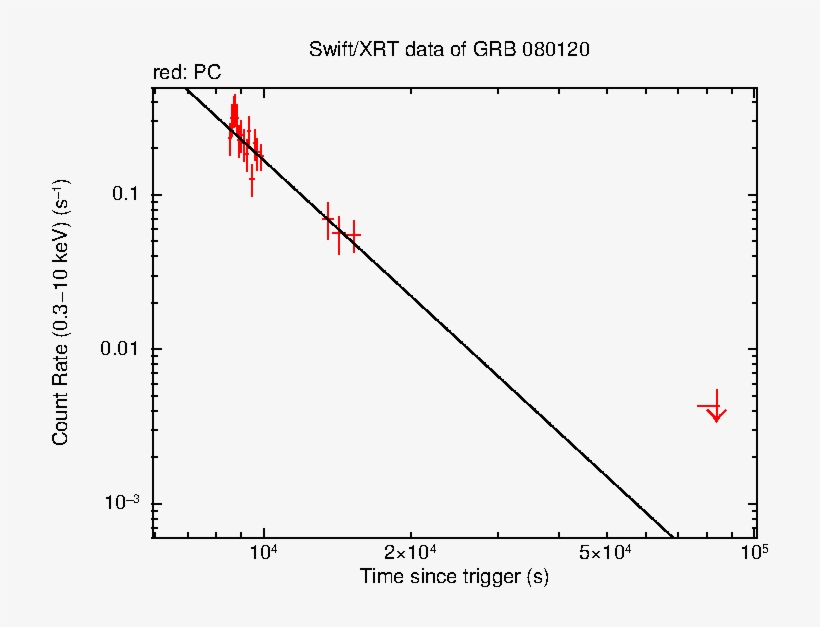 Fit Details - Diagram, transparent png #8372127