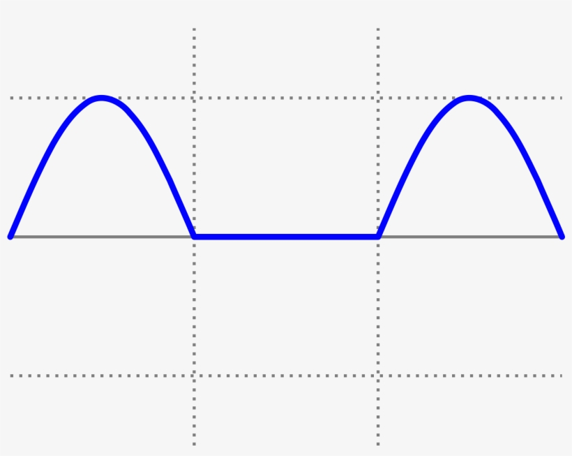Open - Rectified Sine Wave, transparent png #8372462