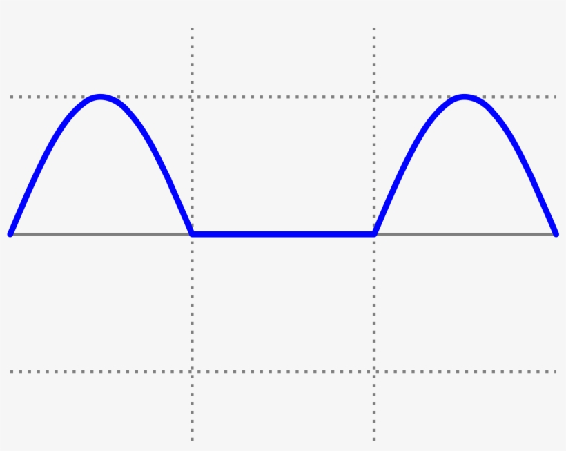 Open - Rectified Sine Wave, transparent png #8372462