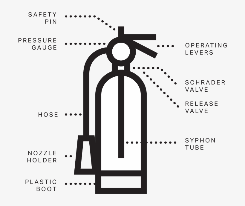 The Standard Design Requires A Safety Pin To Be Removed - Parallel, transparent png #8375629