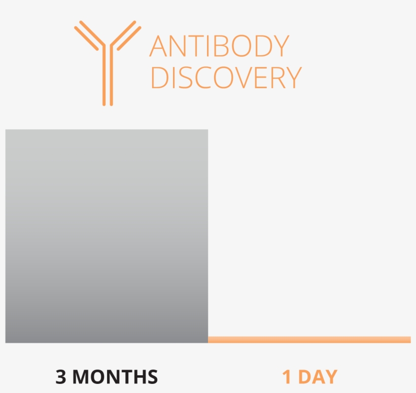 Berkeley Lights Antibody Discovery - Tan, transparent png #8375690