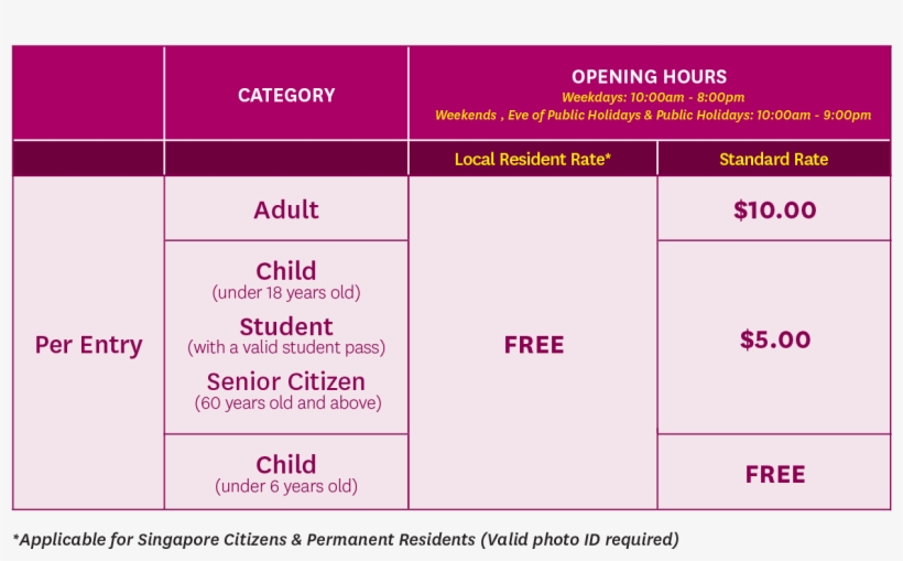 Rates Museum - Singapore Art Museum Price, transparent png #8375694