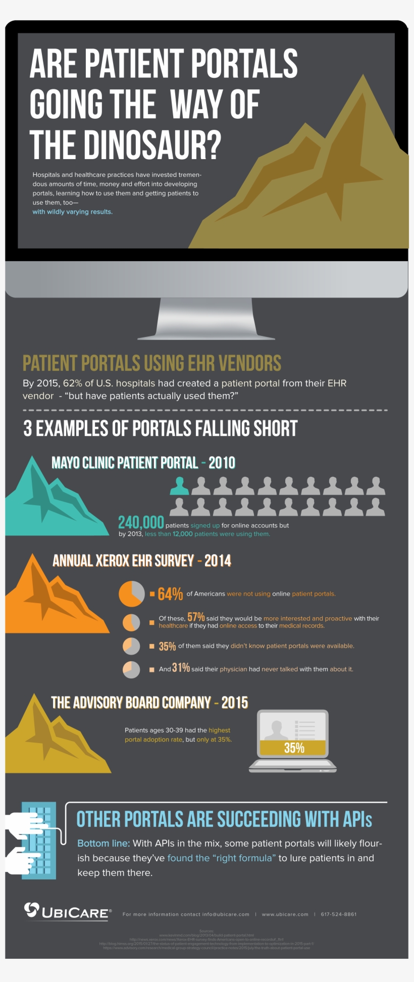 Patient Portal Infographic - Azkena Rock Festival 2011, transparent png #8377148