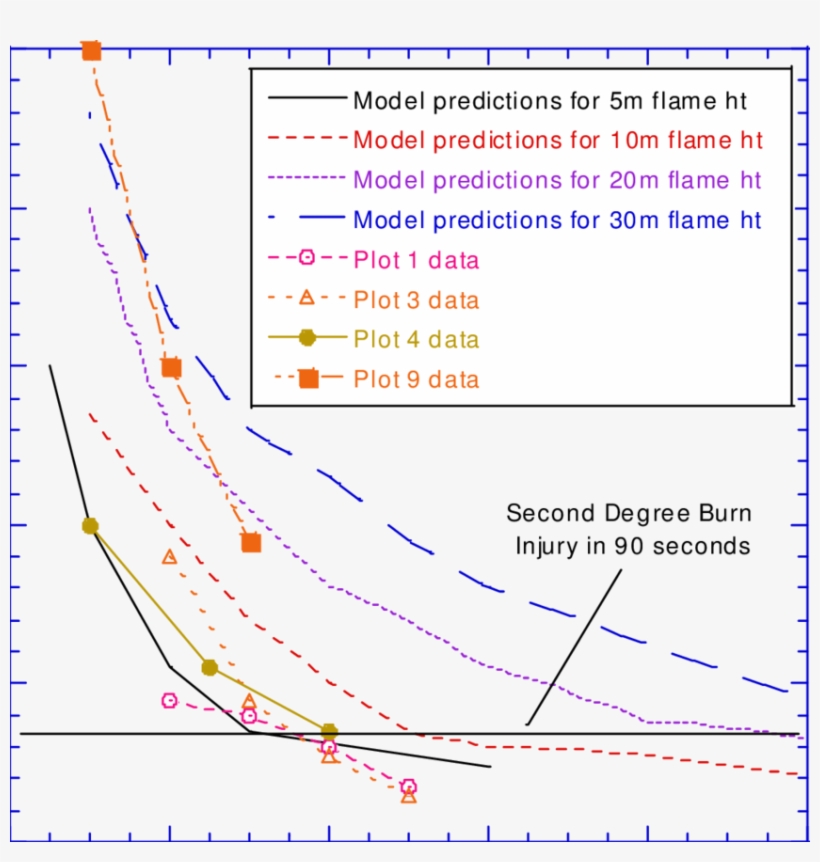 Predicted And Measured Distribution Of Thermal Radiation - Diagram, transparent png #8378707