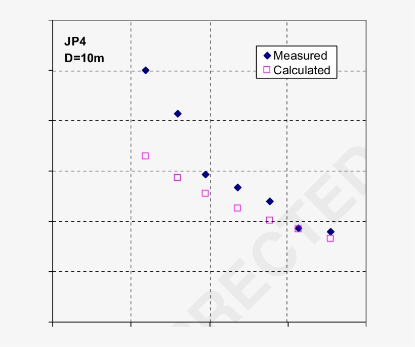 Calculated And Measured Irradiance Values On Vertical - Diagram, transparent png #8379155