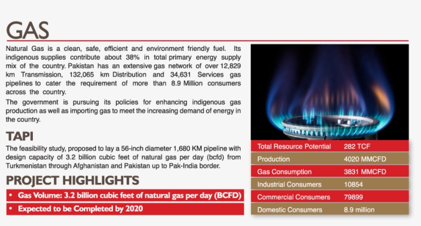 Industry Overview - Hearth, transparent png #8379187