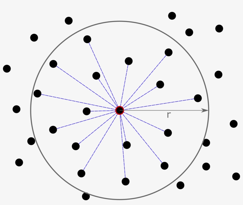 Files - Circle, transparent png #8379191
