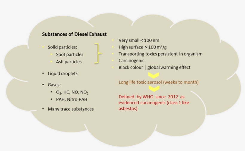 Adverse Health Effects Have Also Been Observed In The - Circle, transparent png #8379293