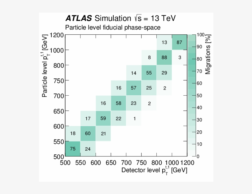 The \powheg {} \pythiaeight{} Event Generator Is Used - Number, transparent png #8379380