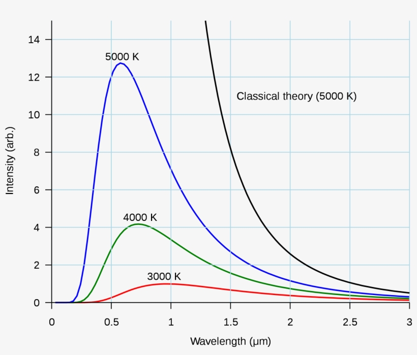 Svg - Room Temperature Blackbody Radiation, transparent png #8380275