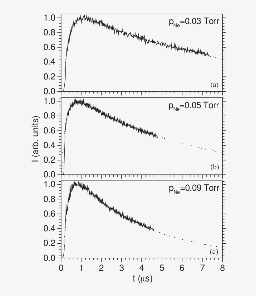 Calculated And Measured (solid Line) Normalized Intensity - Antibacterial Nucleotide Leakage, transparent png #8380366