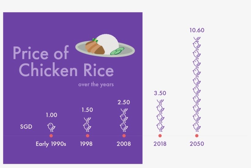Articles Chicken Rice 07 - Fast Food, transparent png #8380367