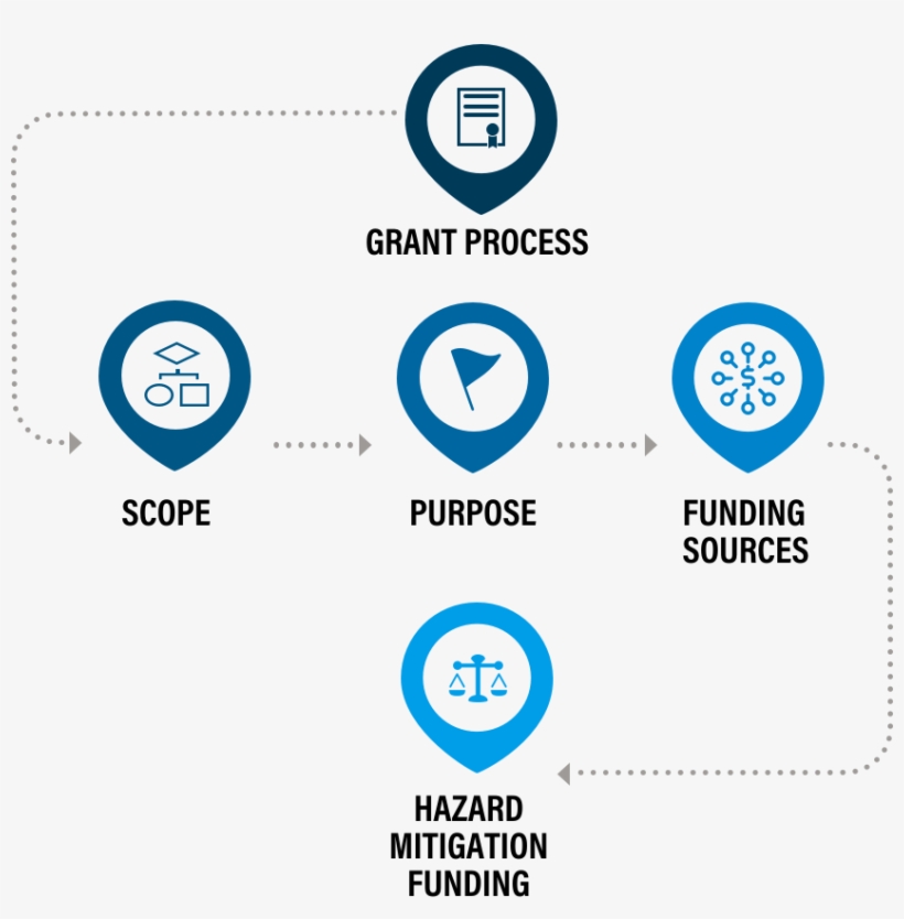 Fema Grant - Circle, transparent png #8380451