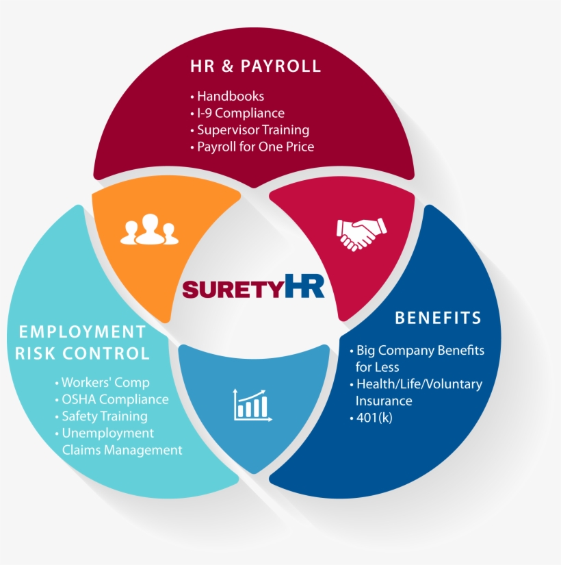 As An "hr Easy Button - Transmedia Storytelling, transparent png #8380610