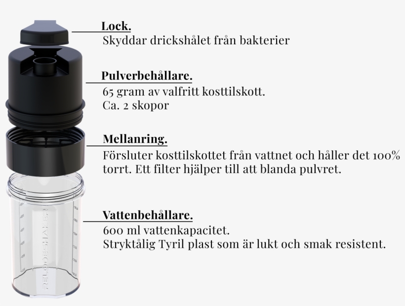 Shaker Explotion Svart Utskuren - Relode Shaker, transparent png #8380948