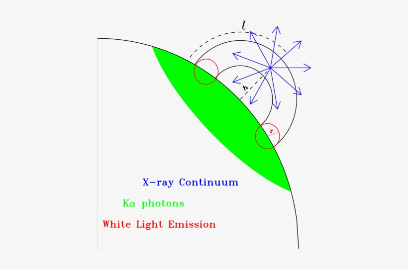 Schematic Showing The Geometry Between The Flare Photons, - Illustration, transparent png #8383663