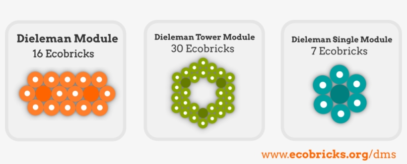 Assemble Ecobricks Or Bottles To Make Life-size Lego - Ecobrick Modules, transparent png #8383812