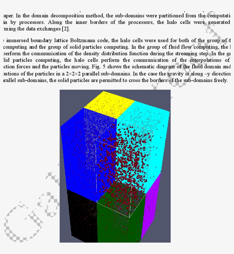 Schematic Diagram Of The Parallel Sub-domain With Particles - Diagram, transparent png #8384476