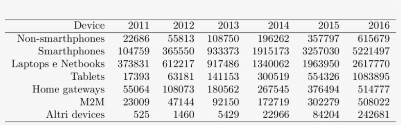 Output From The Code Screen Shot Of The Gimp - Carga Nuclear Efectiva, transparent png #8384507