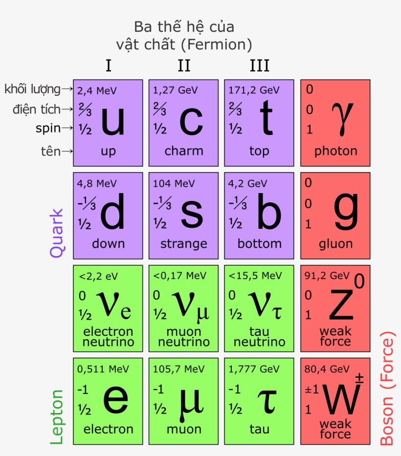 Open - Kvarkar Och Leptoner, transparent png #8384556