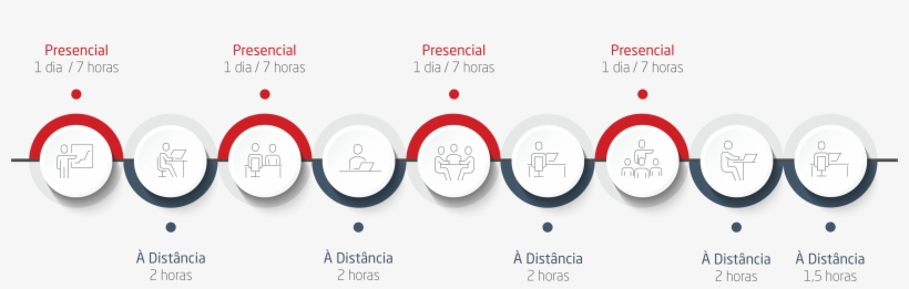 Curso De Formação - Circle, transparent png #8386956