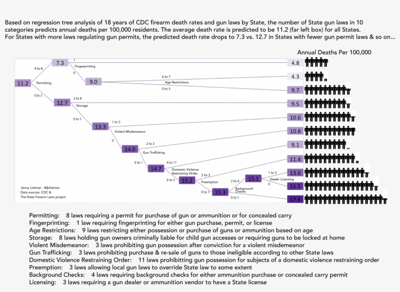 All Data, Code, And Notes To Replicate This Analysis - Psycho Background, transparent png #8387087