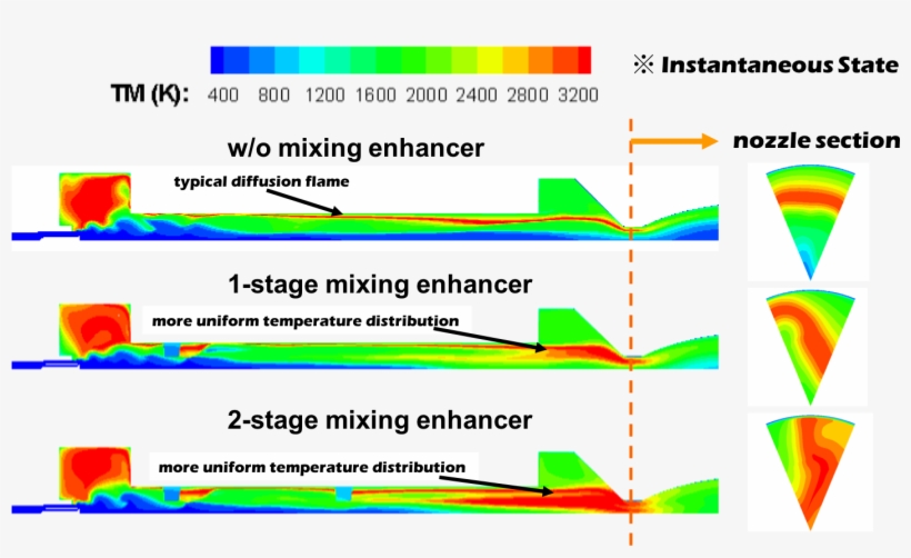 1000 Kgf Hot Fire Test - Diagram, transparent png #8387463