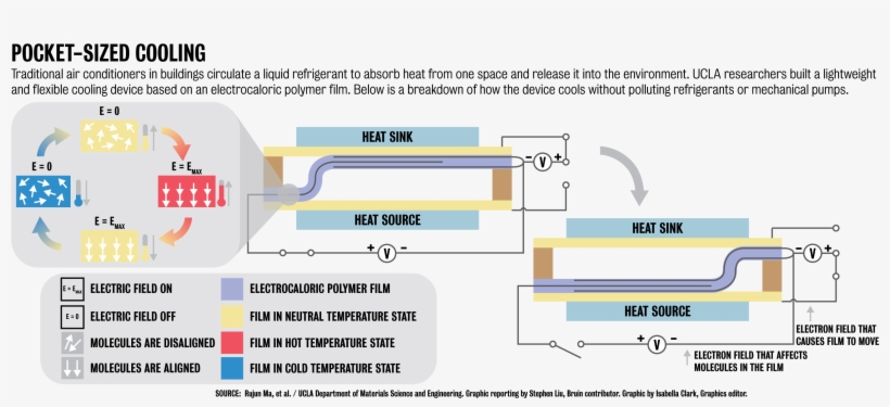 Researchers Publish Paper About Smaller Temperature-reducing - Temperature Reducing Device, transparent png #8387686
