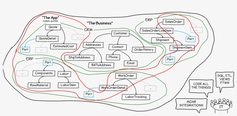 Time Passes And The App Are Built - Map, transparent png #8388212