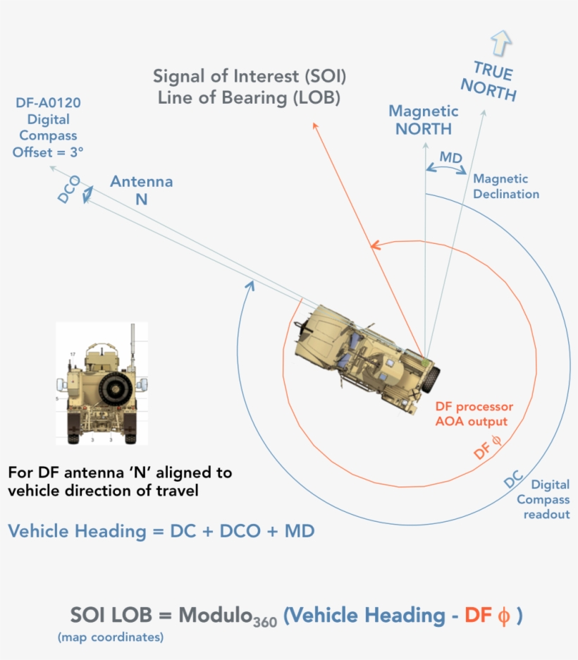 Soi Lob Calculator-2 - Diagram, transparent png #8388524