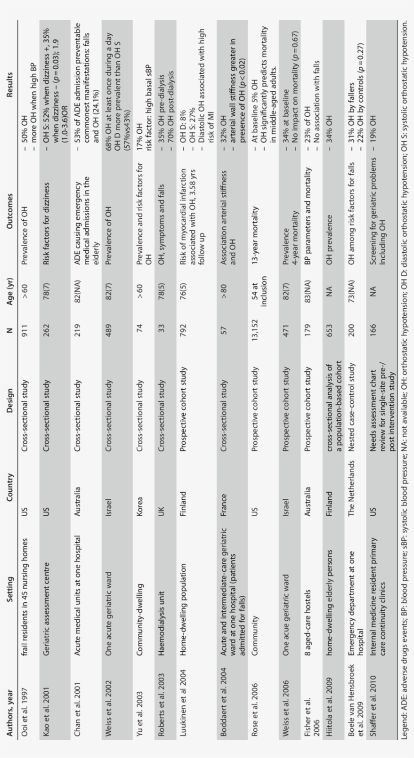 Prevalence Of Orthostatic Hypotension Among Older People - Monochrome, transparent png #8389310