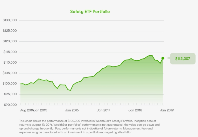 If You Invested $100,000 On August 19, 2014 It Would - Diagram, transparent png #8389337