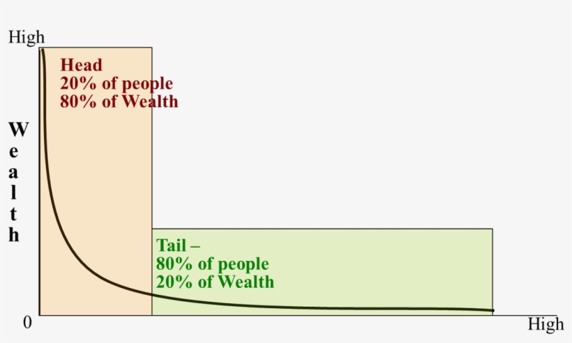 Second Bell Curve - Parallel, transparent png #8392930