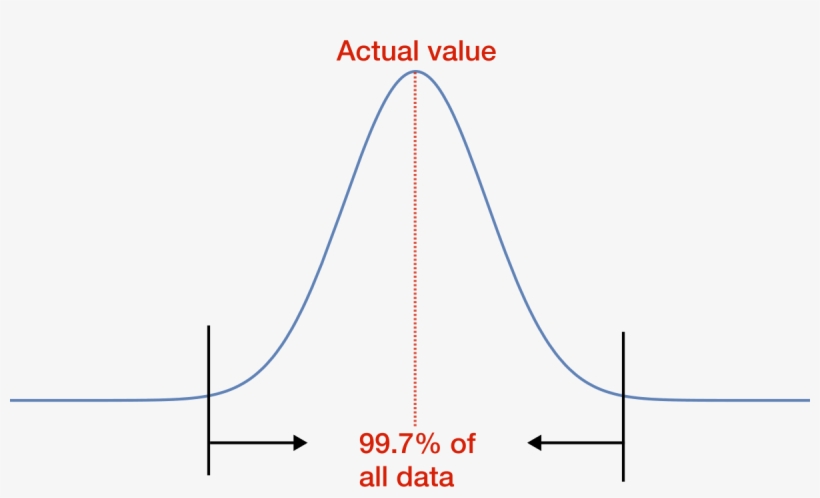 Solving Forwards Solving Backwards Practice Problems - Diagram, transparent png #8392962
