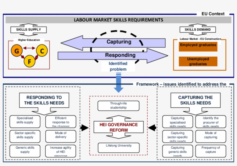 Conceptual Framework Of The Research Project - Research Project Framework, transparent png #8393072