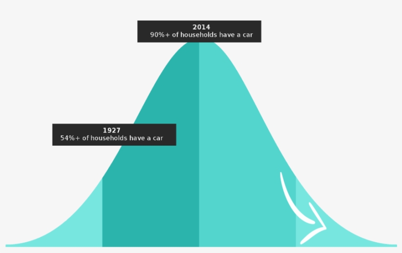 Although We Love Our Cars, Owning A Vehicle Comes With - Diagram, transparent png #8393292